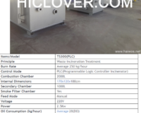 PLC Control Incinerator HICLOVER TS300(PLC)
